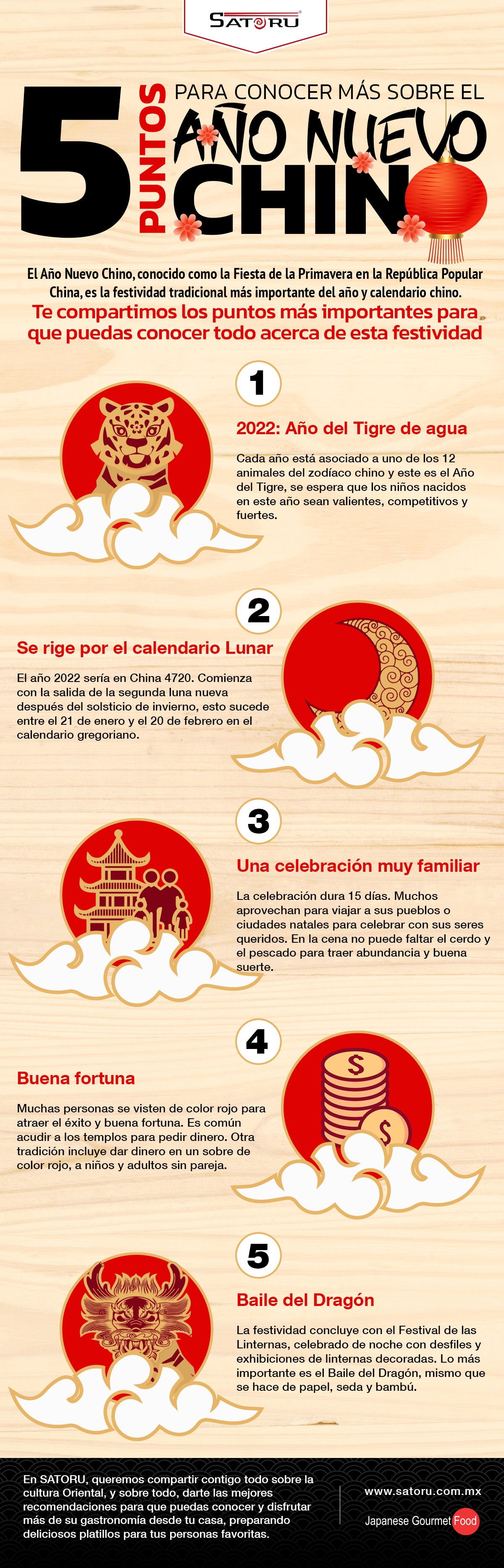 Infografía: Año Nuevo Chino 2022: Año del Tigre – SATORU